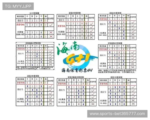 12BET网站体育投注玩法介绍全面掌握各种体育赛事投注技巧