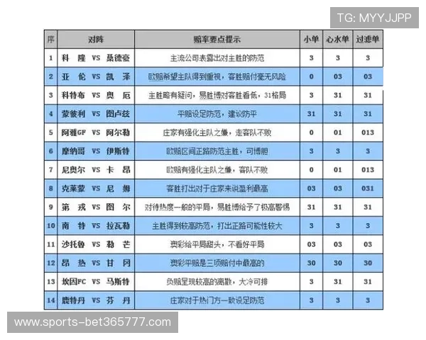 LOL在哪能下注？不同平台的赔率分析及选择建议